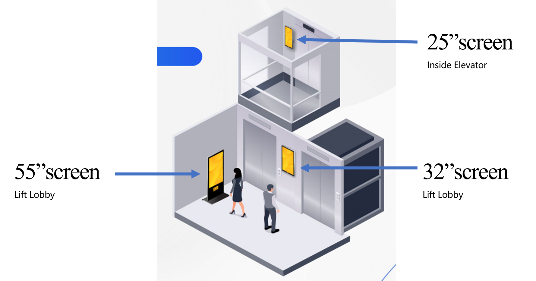 Installation diagrams for screens